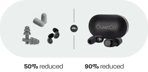 QuietOn sleep earbuds cutting up to 90% of snoring noise for a dramatically quieter sleep.