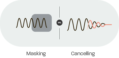 llustration comparing noise masking and noise cancelling: noise masking adds sound to cover noise, while QuietOn 4 active noise-canceling earbuds eliminate low-frequency sounds for better sleep.