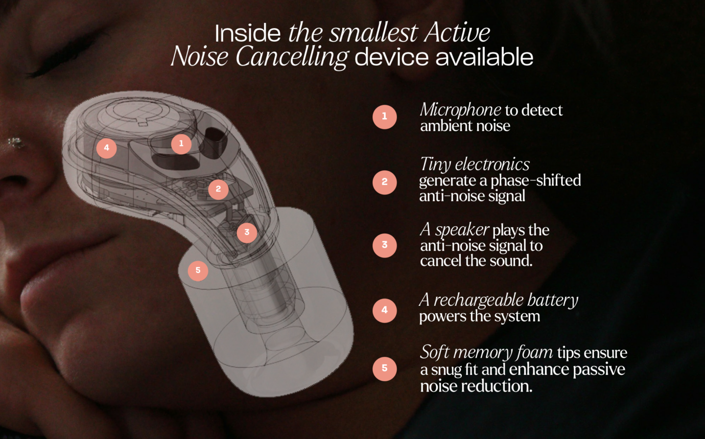 QuietOn 4 active noise-canceling earbuds with microphone detecting ambient noise, electronics generating anti-noise signal, rechargeable battery, and soft memory foam tips for superior comfort and smallest ANC design.