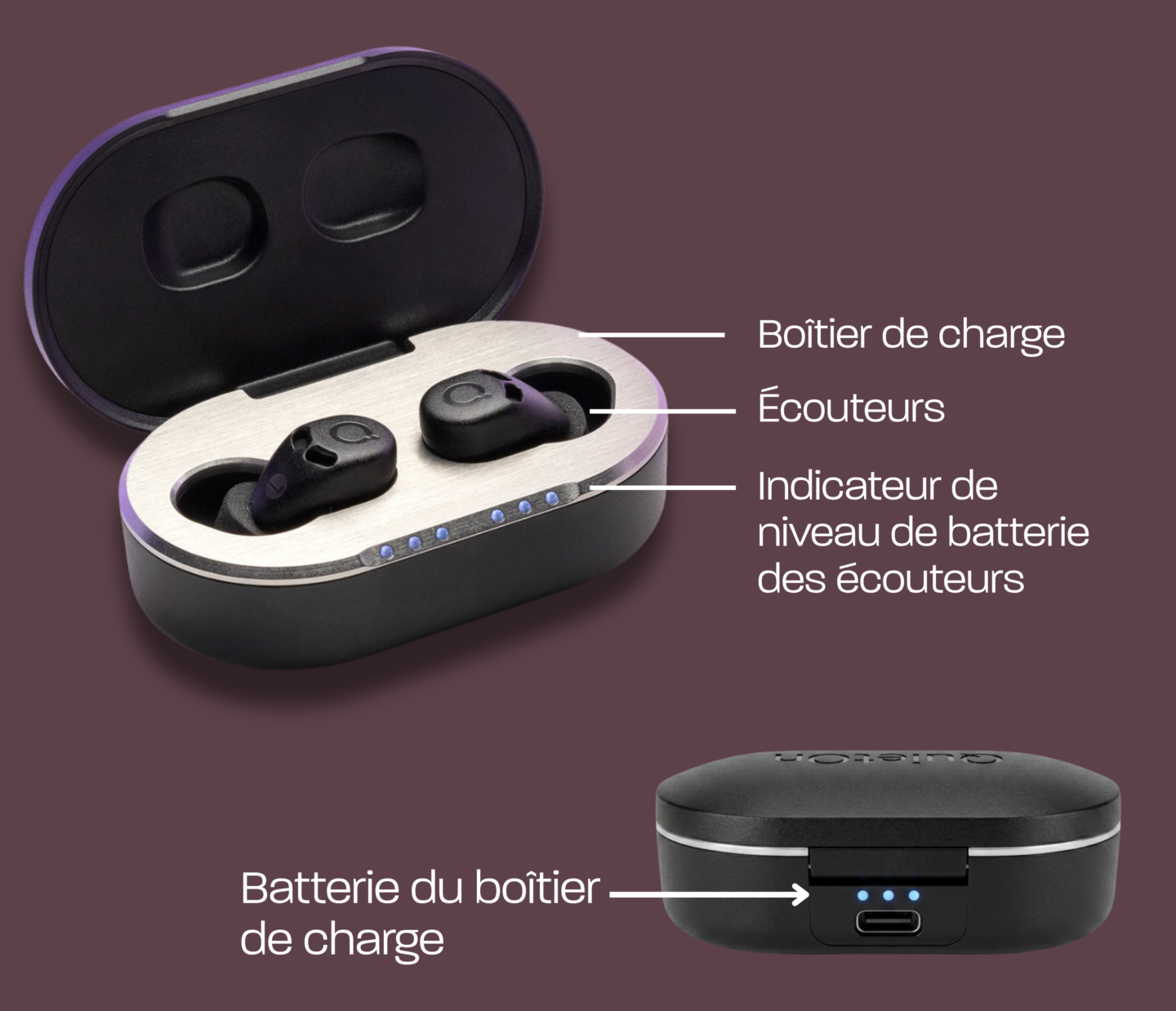 Écouteurs QuietOn 4 dans le boîtier de charge ouvert, avec des légendes pour le boîtier, les écouteurs et les indicateurs de niveau de batterie.